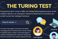 The Turing Test – Hawaii Center for AI