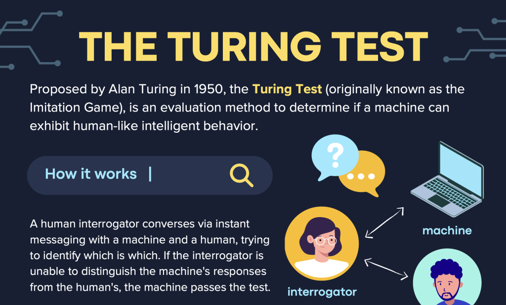 The Turing Test – Hawaii Center for AI The Turing Test – Hawaii Center for AI