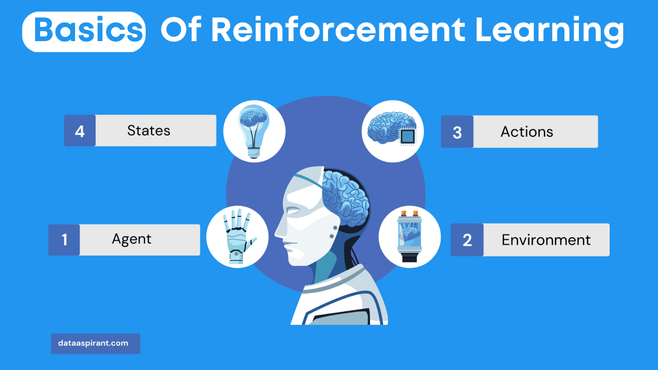 Unlock the Mysteries of Reinforcement Learning: The Ultimate Guide to RL Unlock the Mysteries of Reinforcement Learning: The Ultimate Guide to RL