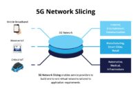 5G Network Technology Architecture 3 Frequency Bands At The Core Of 5G ... 5G Network Technology Architecture 3 Frequency Bands At The Core Of 5G ...