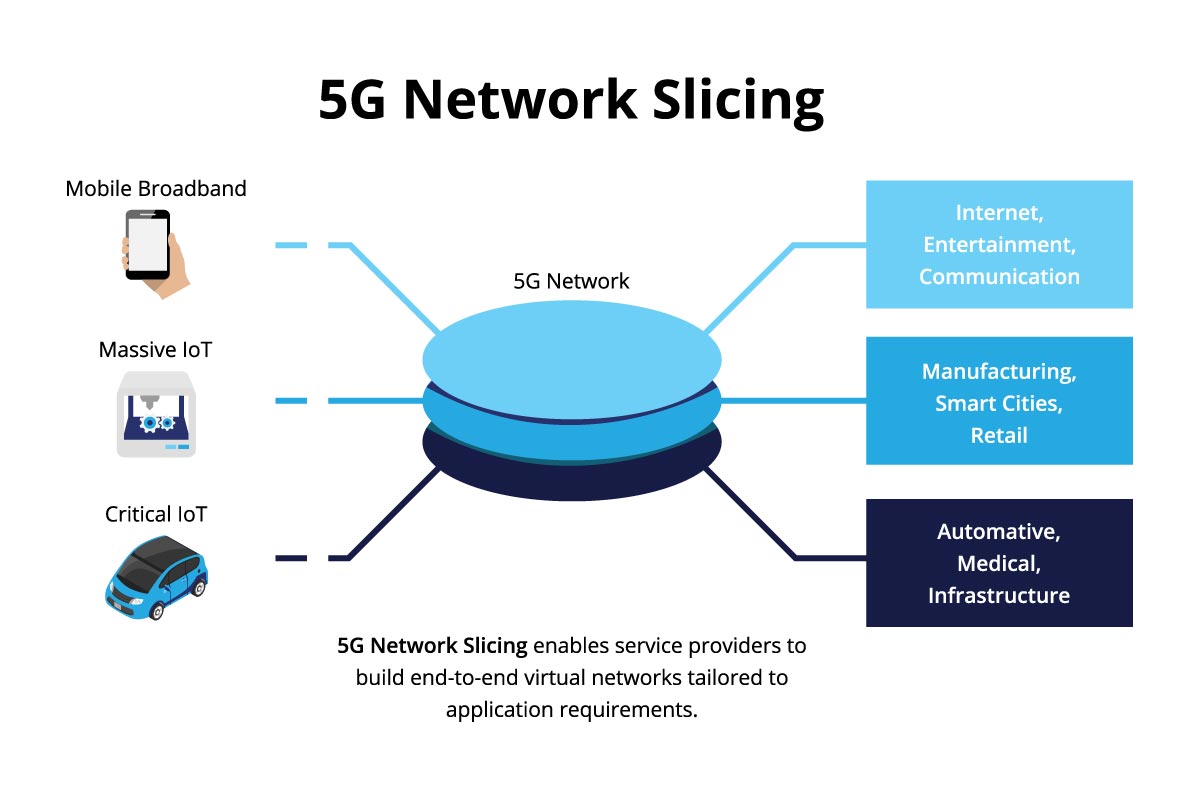 5G Network Technology Architecture 3 Frequency Bands At The Core Of 5G ...