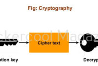 Cryptography