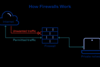 Ask A Security Pro: Network Firewalls Part 1 | SiteLock Ask A Security Pro: Network Firewalls Part 1 | SiteLock