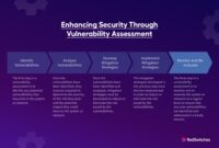 Vulnerability Assessment – IAS-LAB