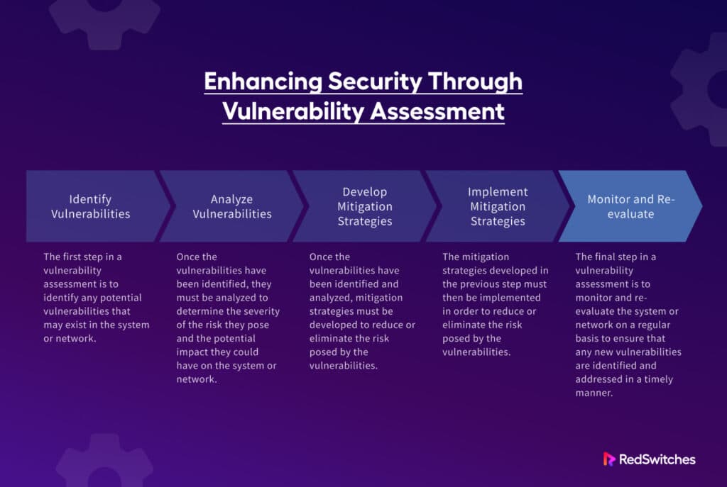 Vulnerability Assessment – IAS-LAB Vulnerability Assessment – IAS-LAB