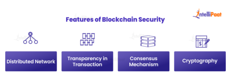 What is Blockchain Security? Its Working and Use Cases What is Blockchain Security? Its Working and Use Cases