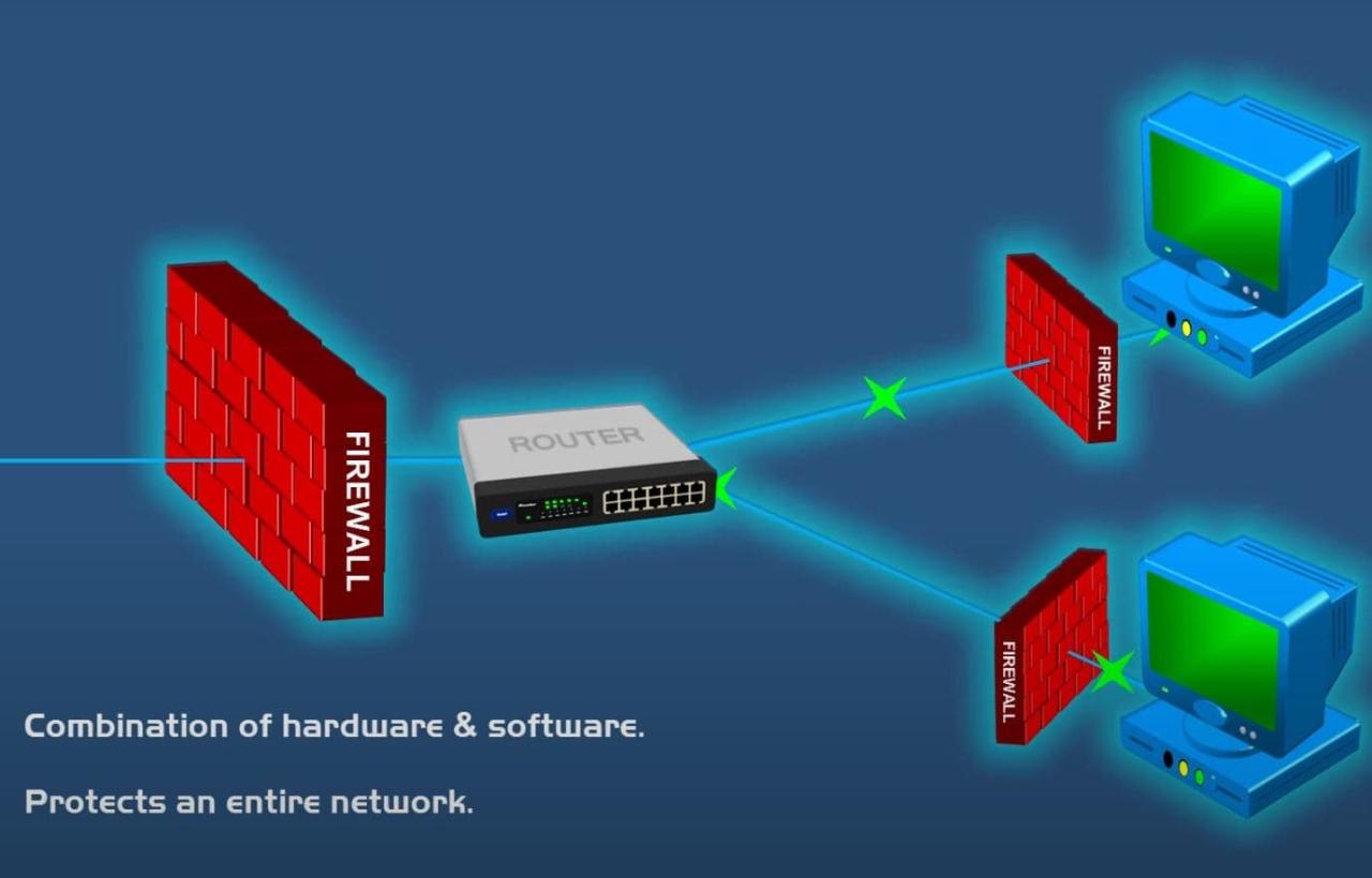 What is a Firewall in Networking and its types | Computer Network