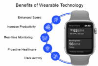 Tech Reviewer – The History Of Wearables Tech Reviewer – The History Of Wearables