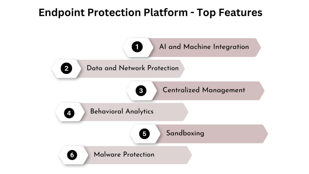 What is an Endpoint Protection Platform? Key Features and Benefits What is an Endpoint Protection Platform? Key Features and Benefits