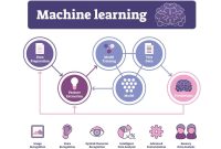 What is Machine Learning (ML)? Types, Models, Algorithms | Enterprise ...