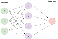Graph Neural Networks - AIDA - AI Doctoral Academy