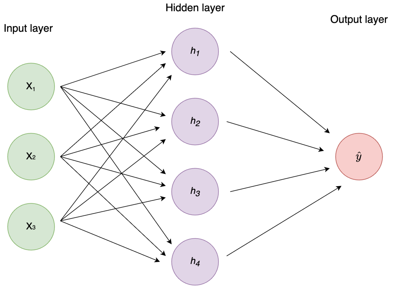Graph Neural Networks - AIDA - AI Doctoral Academy