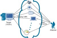 What Does The Internet Of Things IoT Enable | Robots.net What Does The Internet Of Things IoT Enable | Robots.net