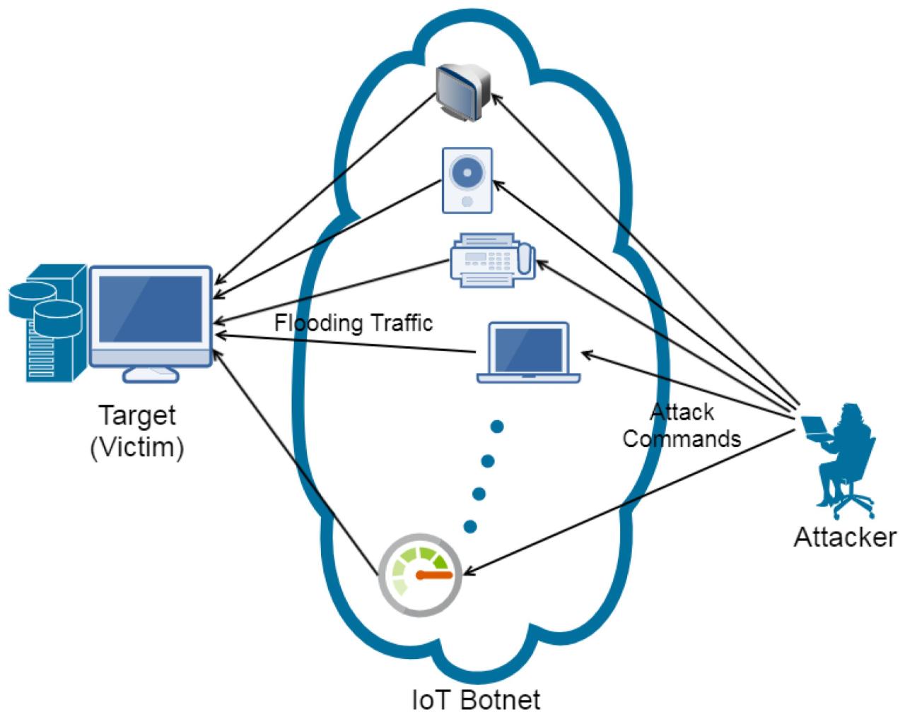 What Does The Internet Of Things IoT Enable | Robots.net