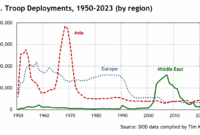 What is deployment management and how can you implement it?
