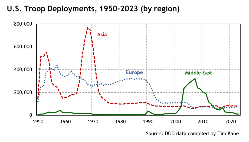 What is deployment management and how can you implement it?