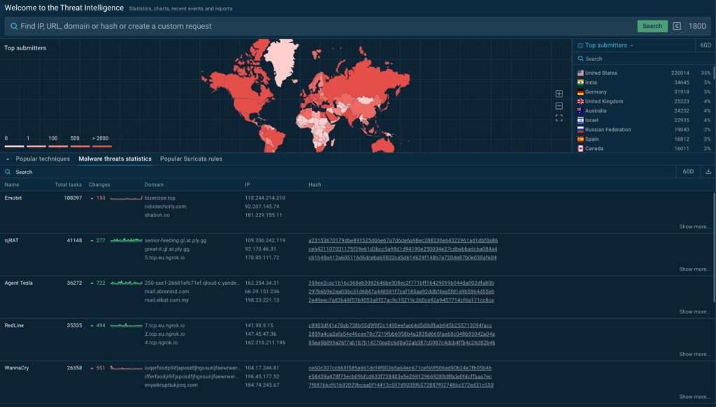 What is Threat Intelligence? A Beginner's Guide from ANY.RUN
