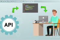 What An Application Programming Interface API Is [2024] | Nexcess