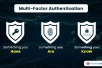 Protect Yourself: What Is Multi-Factor Authentication (MFA)?
