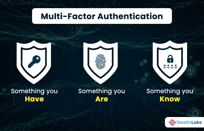 Protect Yourself: What Is Multi-Factor Authentication (MFA)?