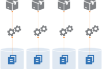 What Is a Code Repository in WordPress?