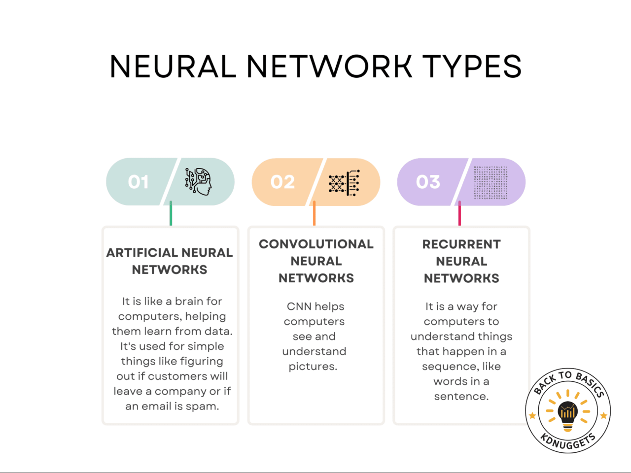 Exploring Neural Networks - KDnuggets