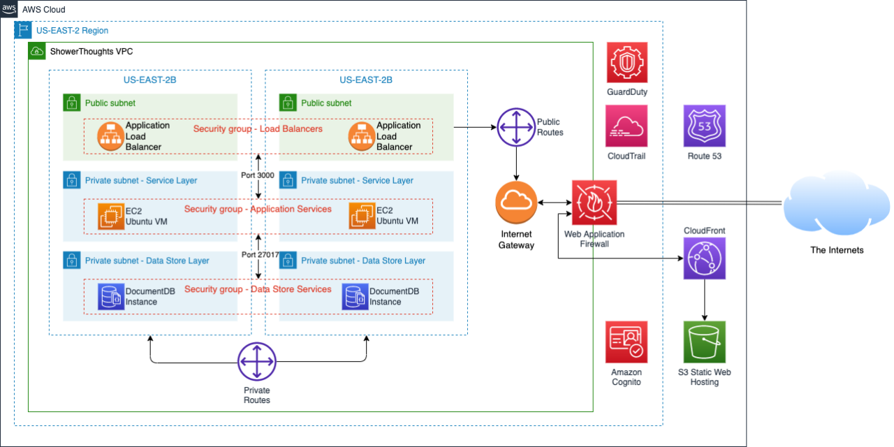 Zero Trust Architecture Adoption for Enterprise Security in 2025 Zero Trust Architecture Adoption for Enterprise Security in 2025