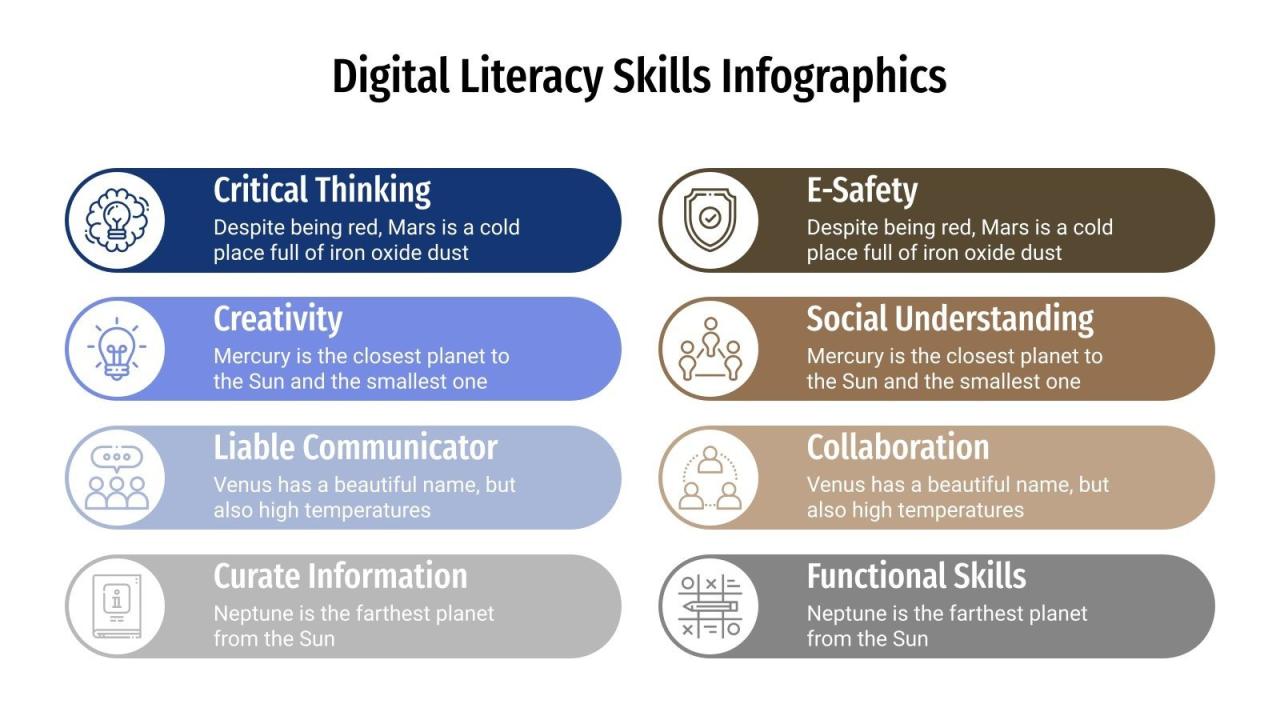 Digital Literacy Characteristics at Amelia Rojas blog