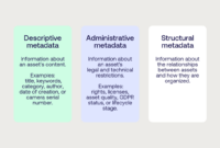 Metadata Management - What it is and why it matters