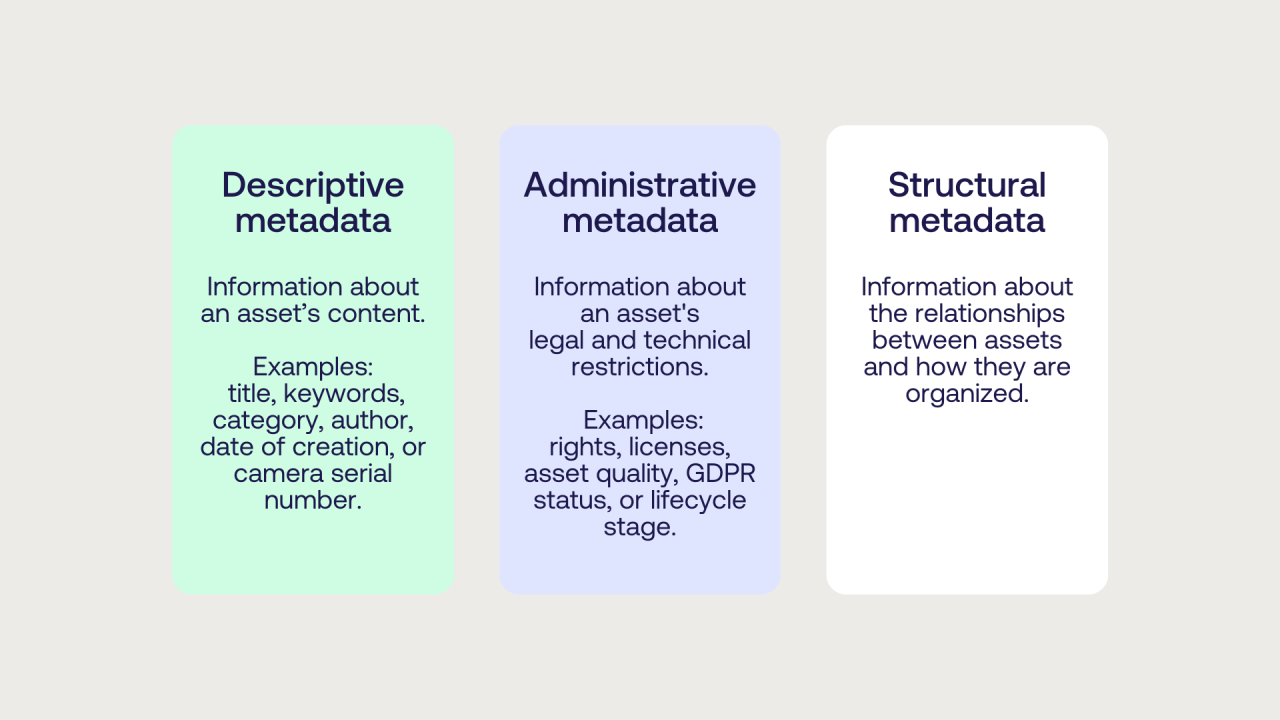 Metadata Management - What it is and why it matters Metadata Management - What it is and why it matters