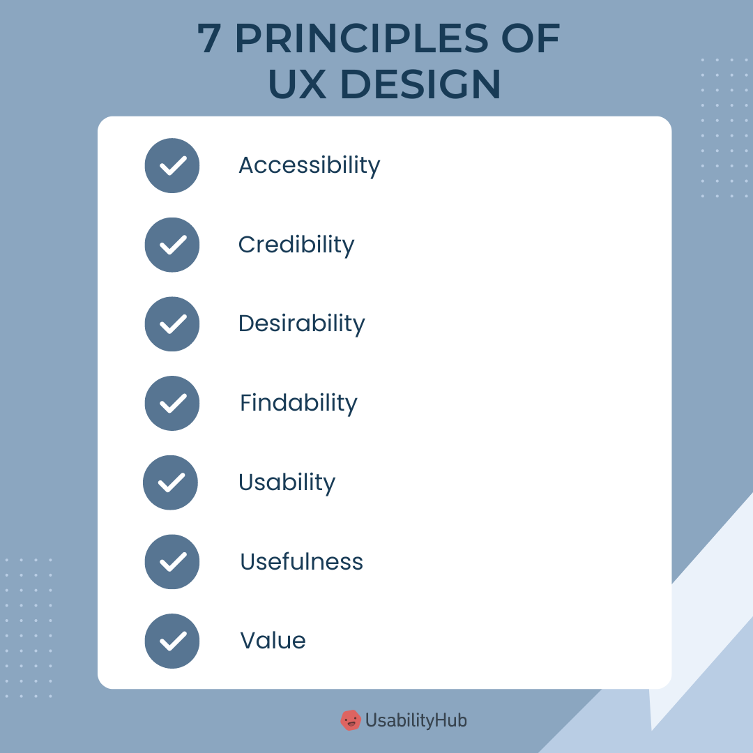 What is user experience (UX) design? | UsabilityHub