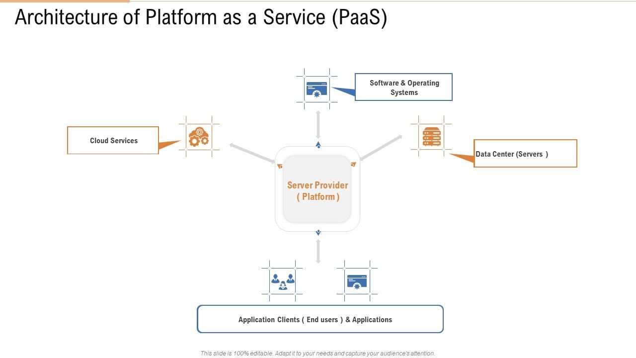 Figure 1 from PaaS ( Platform as a Service ) IaaS ( Infrastructure as a ... Figure 1 from PaaS ( Platform as a Service ) IaaS ( Infrastructure as a ...