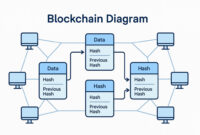The structure of blockchain | Download Scientific Diagram