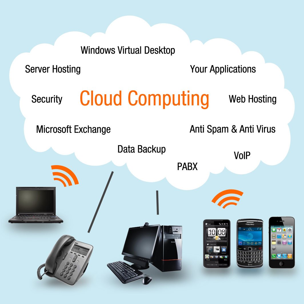 Navigating the Future with Cloud Computing Solutions