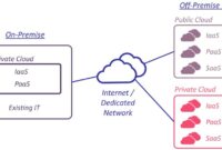 Hybrid Cloud: What is it? and How Does it Work? - Dgtl Infra