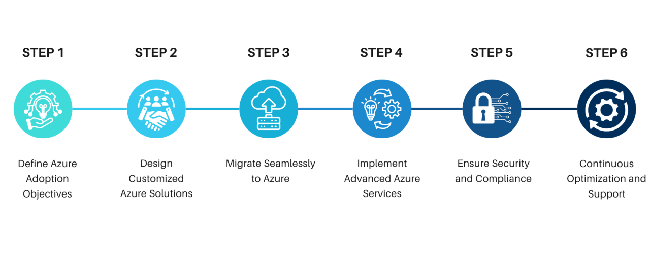 Microsoft Azure on LinkedIn: Cloud Computing Services | Microsoft Azure