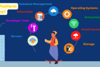 Cloud Computing Platform Service Paas Concept Stock Vector (Royalty ...