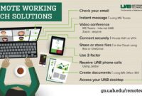 Remote Work Technology: Shaping the Future of Work 2024 Remote Work Technology: Shaping the Future of Work 2024