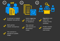 Smart Contracts: The Ultimate Guide for the Beginners