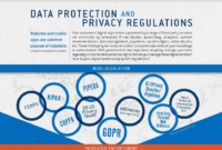 INFOGRAPHIC: Data Protection and Privacy Regulations - The Media Trust