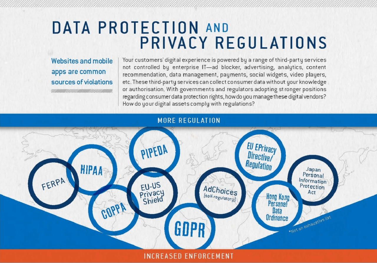 INFOGRAPHIC: Data Protection and Privacy Regulations - The Media Trust