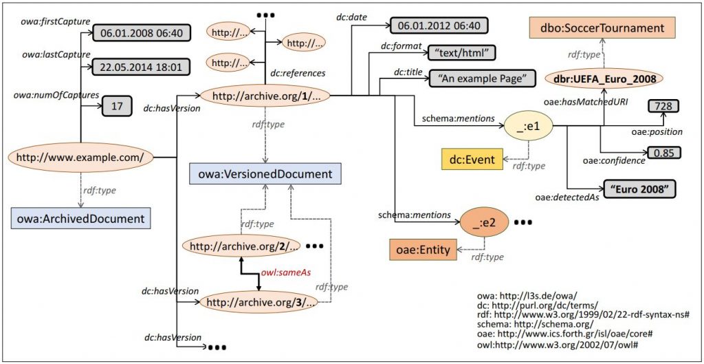 The semantic web | PPTX