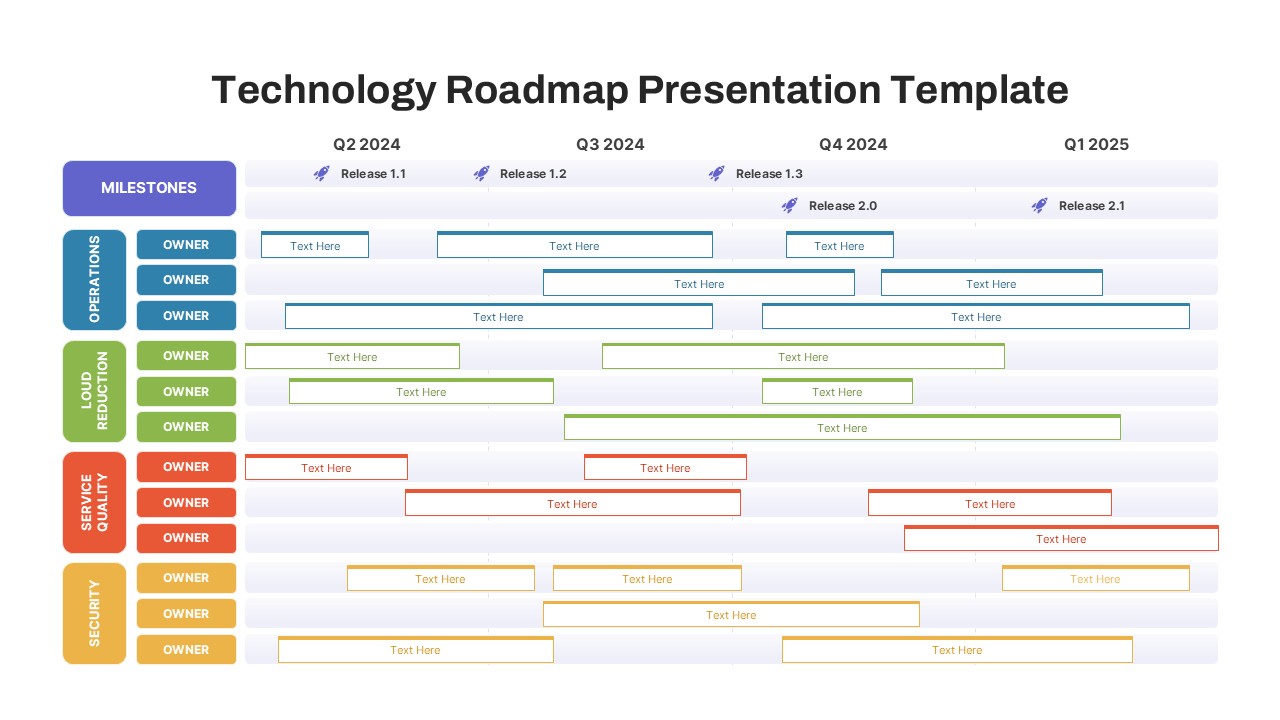 Technology Roadmap