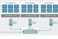 Virtualization architecture | Download Scientific Diagram