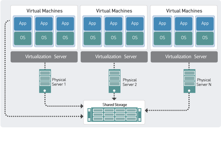 Virtualization architecture | Download Scientific Diagram