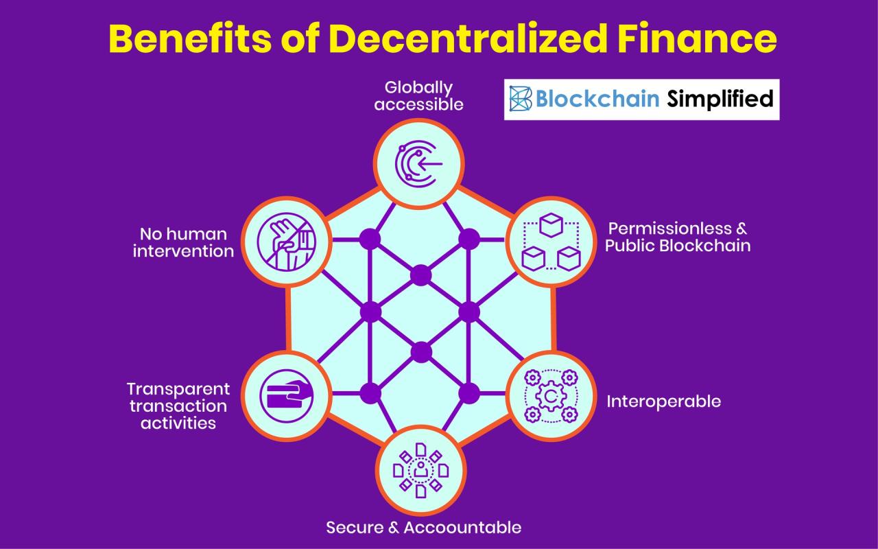 All you need to know about Decentralized Finance (DeFi) | Blockchain ...