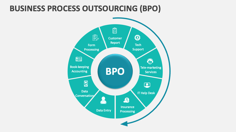 Business Process Outsourcing (BPO) Template for PowerPoint and Google ...