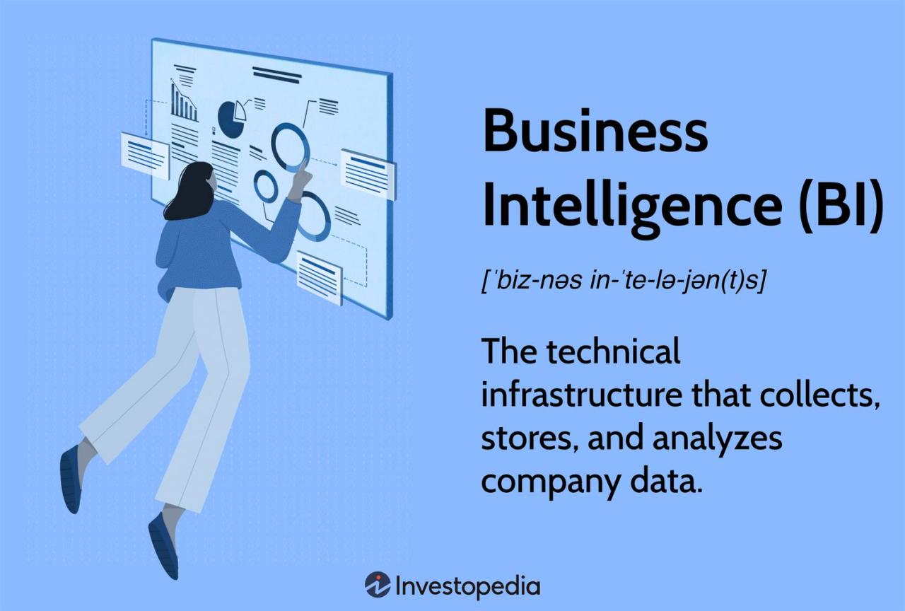 The Role of Business Intelligence in Organizations Strategic Planning