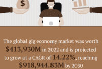 The Gig Economy: A Booming Trend That's Here to Stay