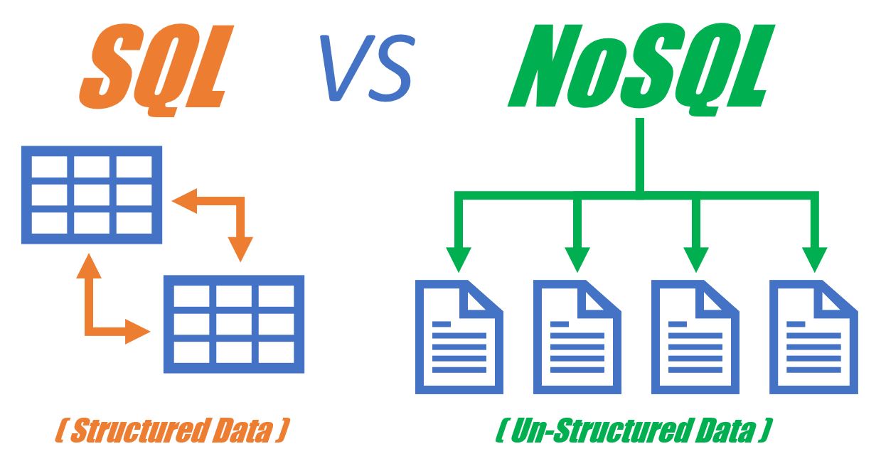 SQL vs NoSQL: What’s the Difference? | //Go With Code/